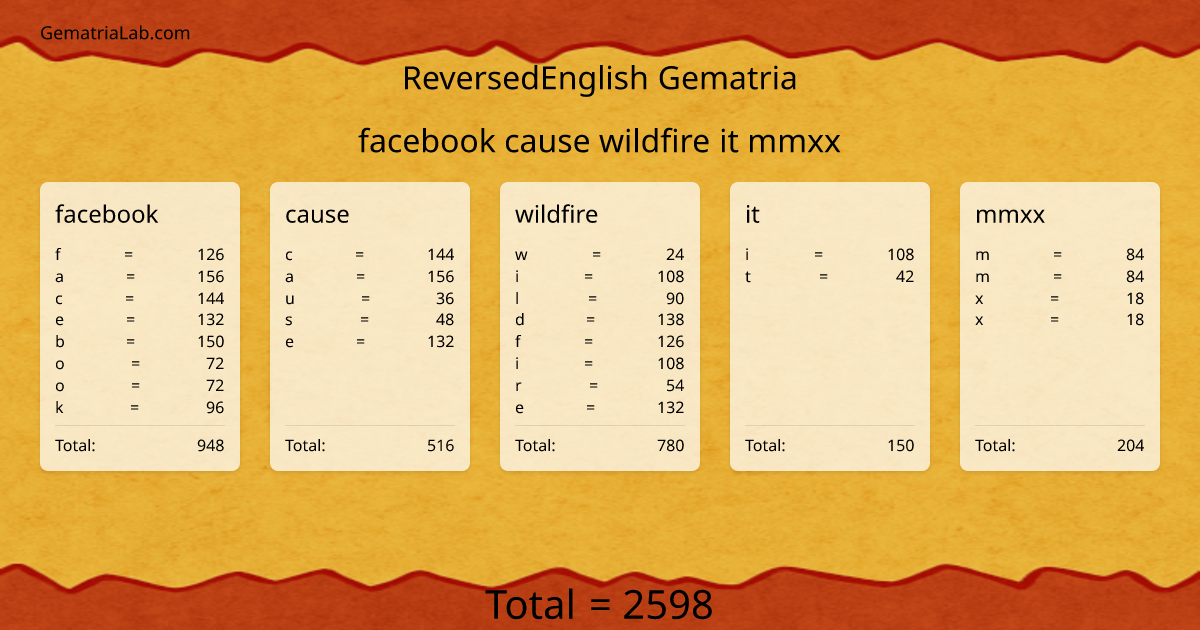 facebook cause wildfire it mmxx in reversedEnglish Gematria